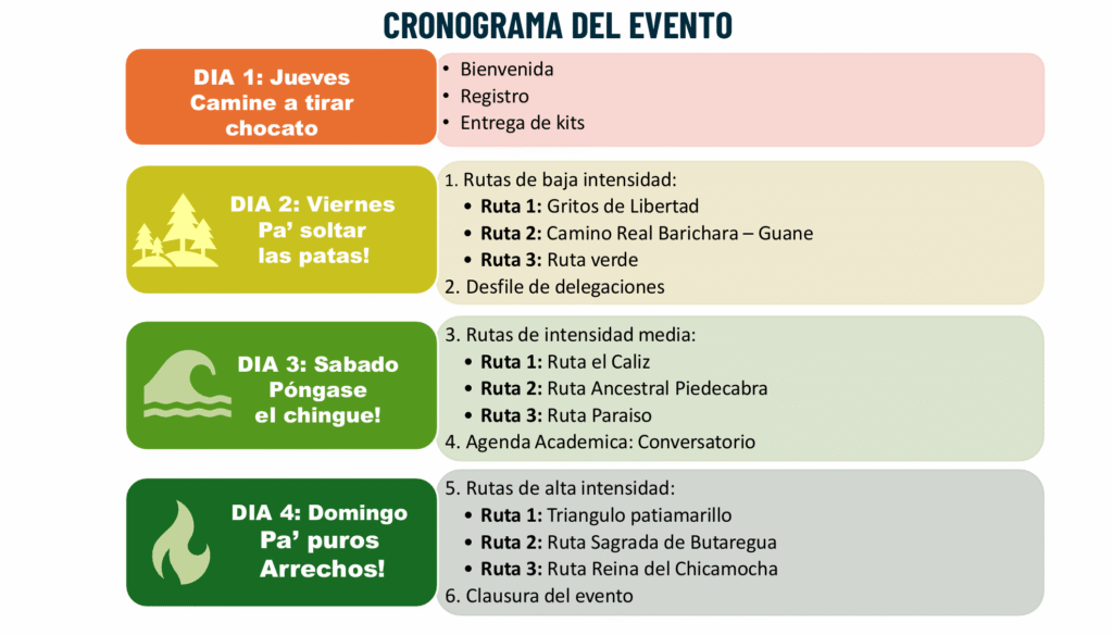 Cronograma del evento